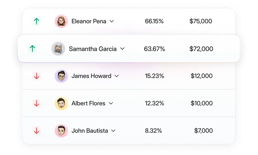 Affiliate payout leaderboard showing top-performing partners ranked by growth and payout amount